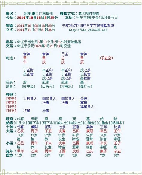 如何看喜用神|免費查八字喜用神，免費測喜用神，免費查五行喜用神，喜用神怎。